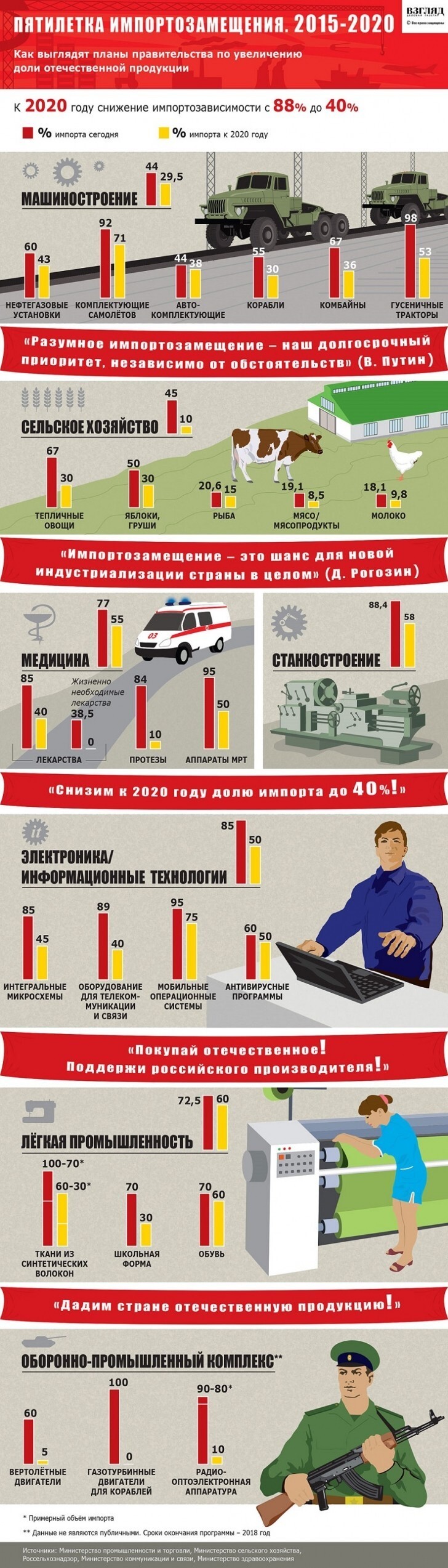 Инфографика - Самые интересные события в мире 