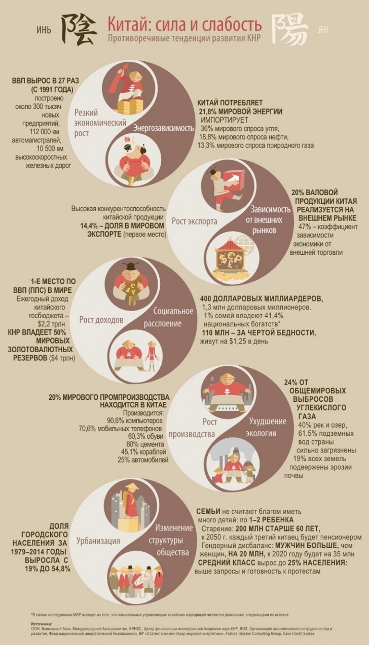 Инфографика - Самые интересные события в мире 