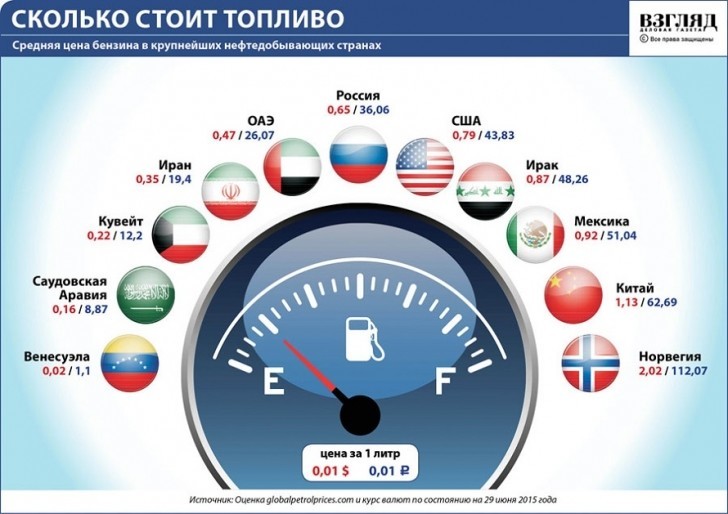 Инфографика - Самые интересные события в мире 