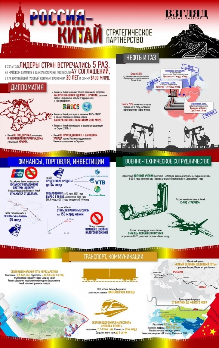 Инфографика - Самые интересные события в мире 