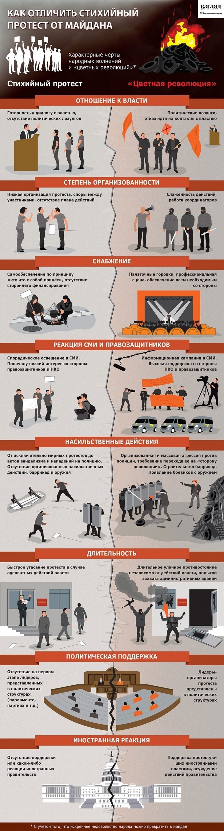 Инфографика - Самые интересные события в мире 