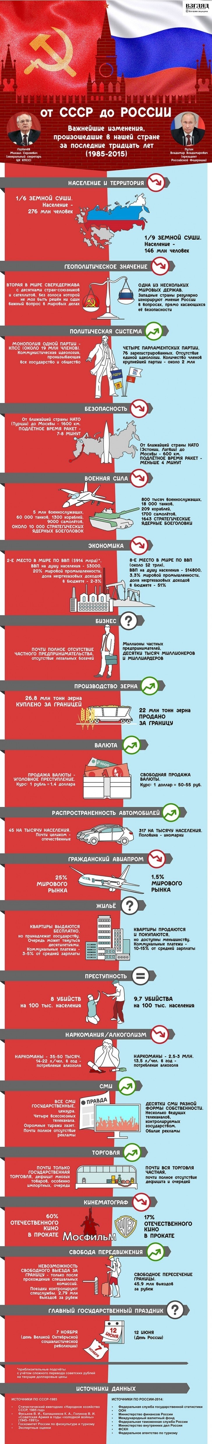 Инфографика - Самые интересные события в мире 