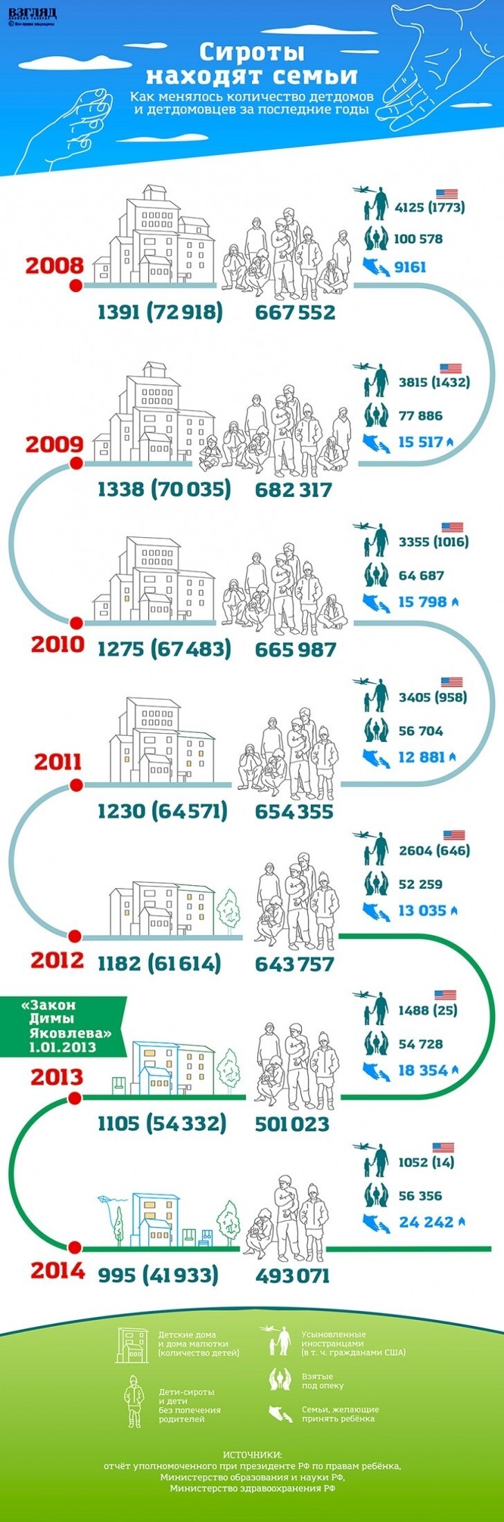 Инфографика - Самые интересные события в мире 