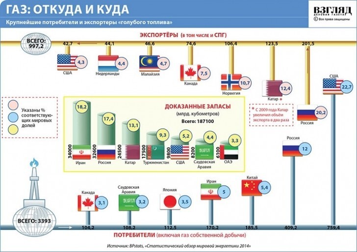 Инфографика - Самые интересные события в мире 