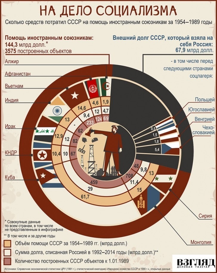 Инфографика - Самые интересные события в мире 