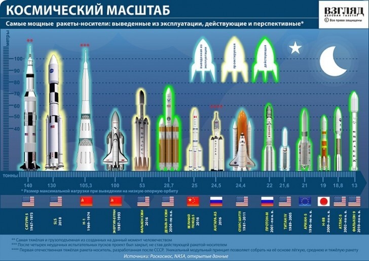 Инфографика - Самые интересные события в мире 