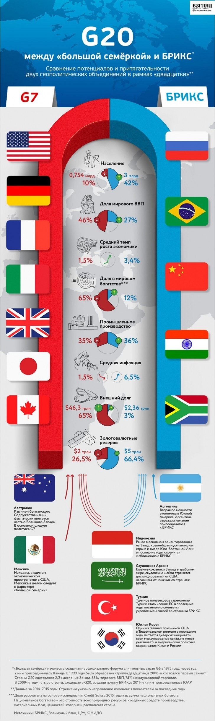 Инфографика - Самые интересные события в мире 