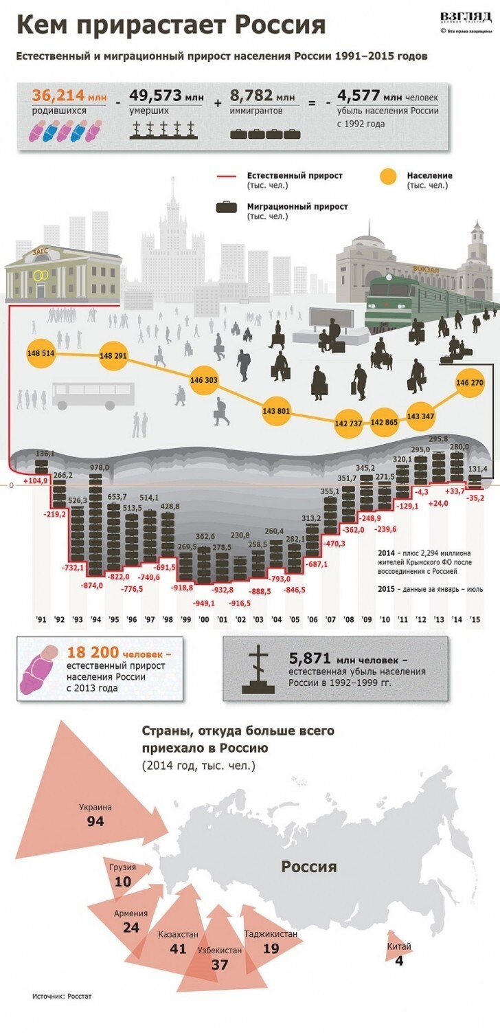 Инфографика - Самые интересные события в мире 