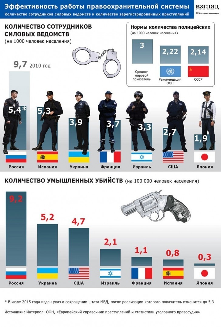 Инфографика - Самые интересные события в мире 