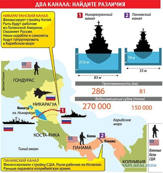 Никарагуанский канал, русские танки и шпионы usa