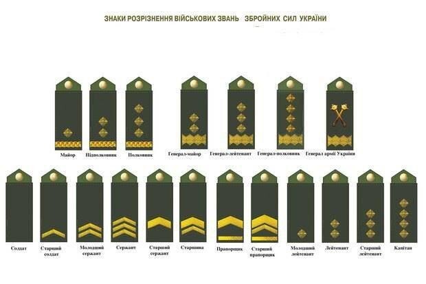 Порошенко упразднил погоны "советского" образца в украинских силовых структурах