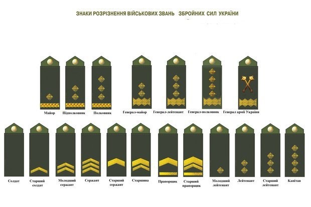 Порошенко утвердил новые знаки различия ВСУ с погонами без советских звезд