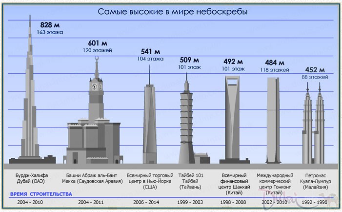 Рекордсмены: всё "самое-самое" на свете