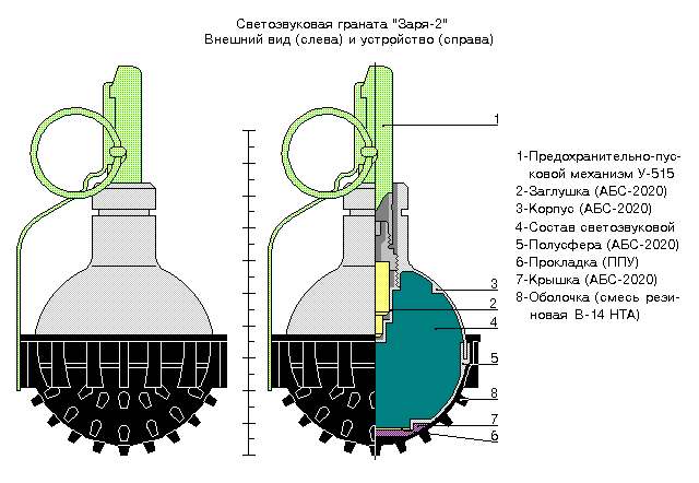 Вооружение группы АЛЬФА ЦСН ФСБ 