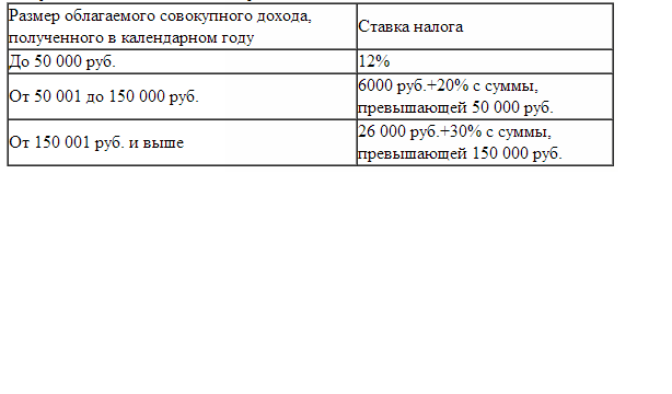 Налоги: Кто и сколько платит в мире