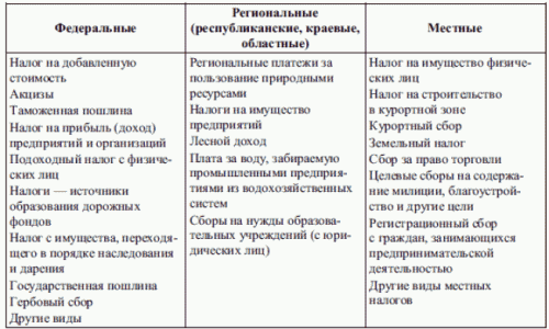 Налоги: Кто и сколько платит в мире