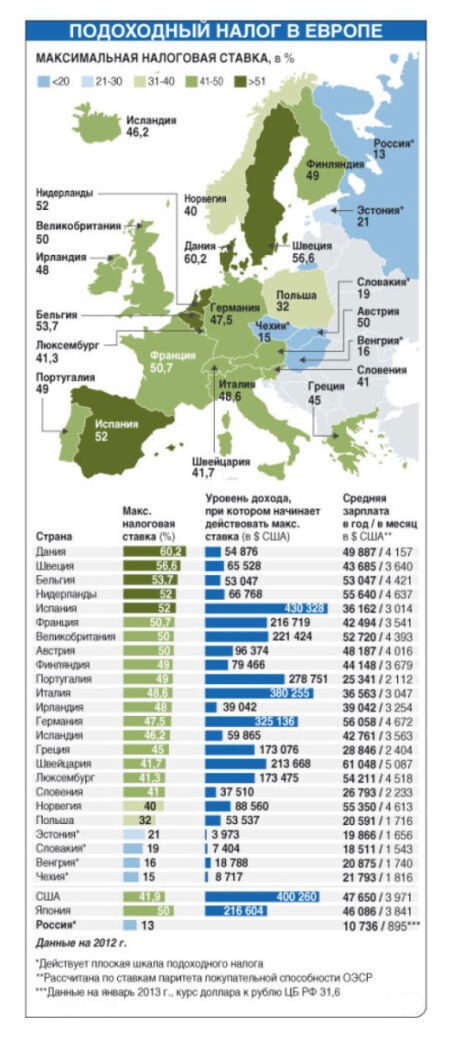 Если наш Депардье решит переехать в другую европейскую страну, ему поможет следующая инфографика: