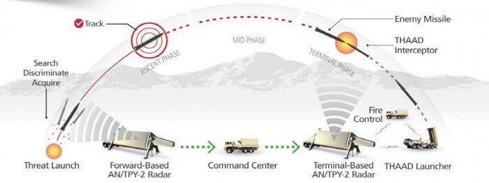 Москва готова к консультациям по THAAD в Южной Корее