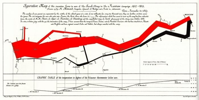 Малоизвестные факты об Отечественной войне 1812 года