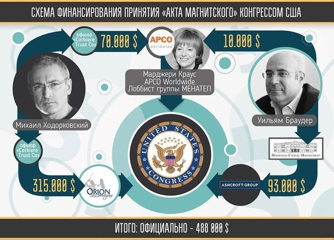 Ходорковский потратил на борьбу с  Россией $2,2 млн