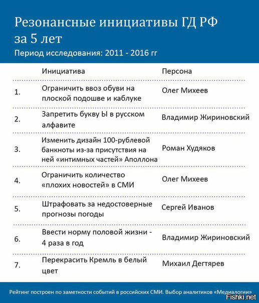 Депутатов предложили принудительно тестировать на наркотики