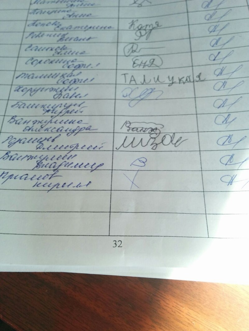 Дети расписываются за Технику Безопасности