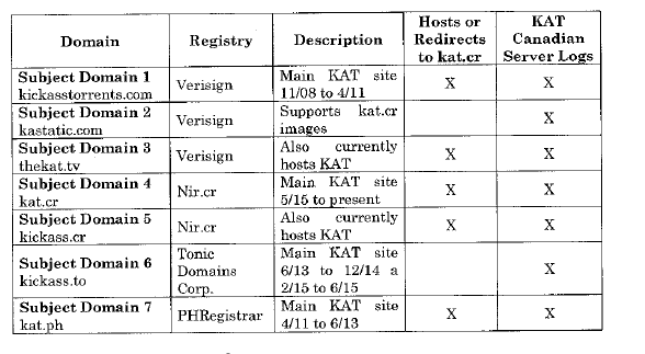 Арестован создатель KickassTorrents, домены трекера скоро будут изъяты