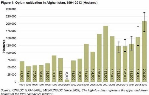 Что построили в Афганистане мы и что США