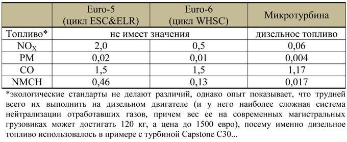 Газовая турбина возвращается?