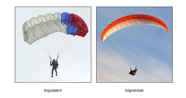 Чем параплан отличается от парашюта