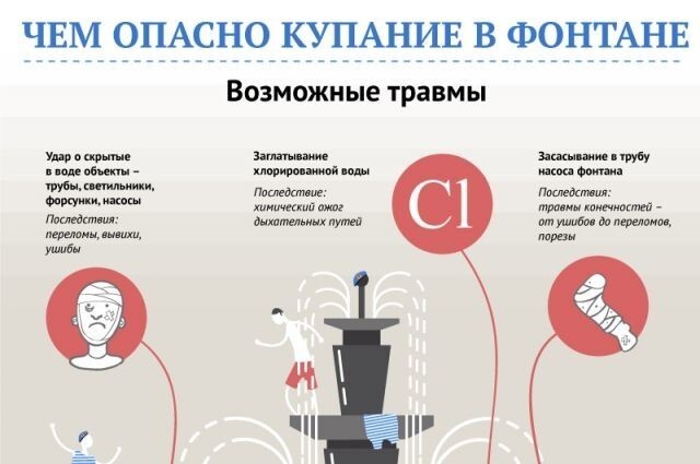 Почему десантники купаются в фонтанах 