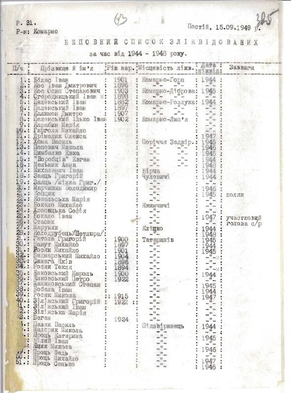 Неполный список украинцев, ликвидированных СБ ОУН в районе Комарно, в 45 километрах от Львова