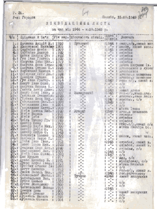 Ликвидационный список СБ ОУН за период с 1944 - г. 09.1949 г.