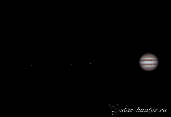 Юпитер со спутниками — примерный вид через небольшой телескоп.