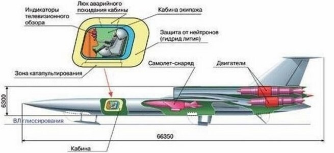 Особенность конструкции