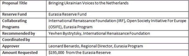Хакеры опубликовали документы Фонда Сороса по Украине
