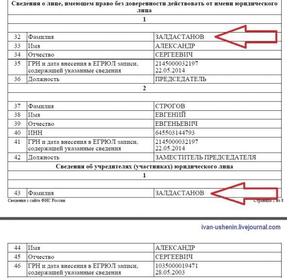 Бескорыстный патриотизм мотоциклистов-байкеров всего за 7 млн. рублей (перепост)-