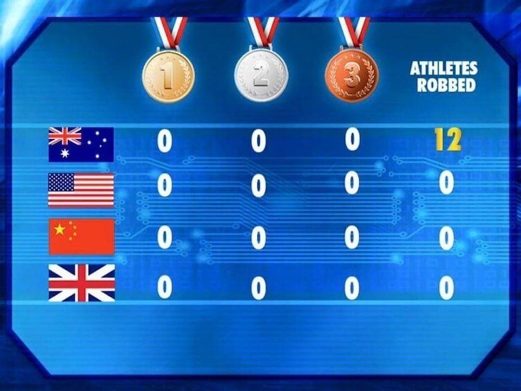 Первый день соревнований, а Австралия уже вырвалась вперед по количеству ограбленных спортсменов