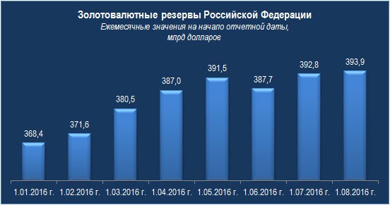 Взгляд с Украины на наше золото