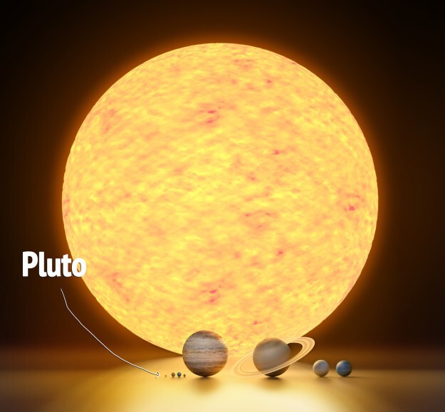 И раз уж мы заговорили о Плутоне: вы знали, что с того момента, как мы узнали о его существовании (в 1930 году), он ещё ни разу не проделал весь путь вокруг Солнца?