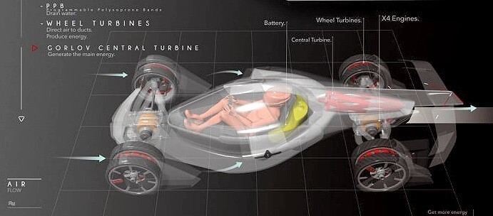 Tesla T1 – 4 турбины будущего