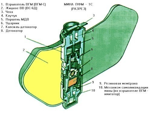 Противопехотная мина «Лепесток» (ПФМ-1С)