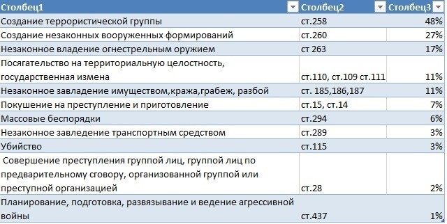 Реальные цифры политических репрессий на Украине