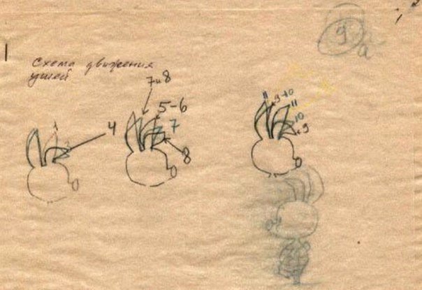 «Схема движения ушей», 1969 год. Из архивов «Союзмультфильма». Отрисовка Пятачка к мультфильму «Винни–Пух» 