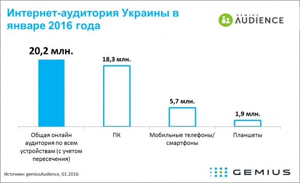 Украина — территория виртуальной шизофрении в сети Интернет 