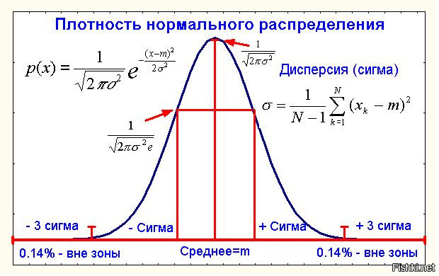 Я не проводил статистических исследований но, чисто субъективно, у меня сложи...