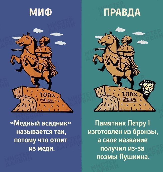 Исторические мифы, в которые нам пора перестать верить