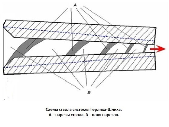 Пуфф-пуфф Герлих