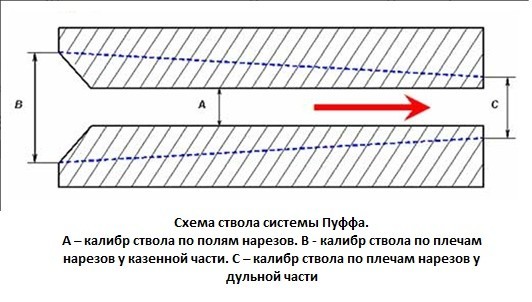 Пуфф-пуфф Герлих