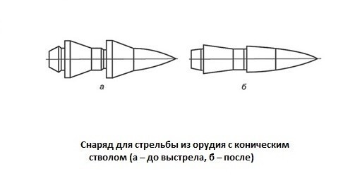 Пуфф-пуфф Герлих